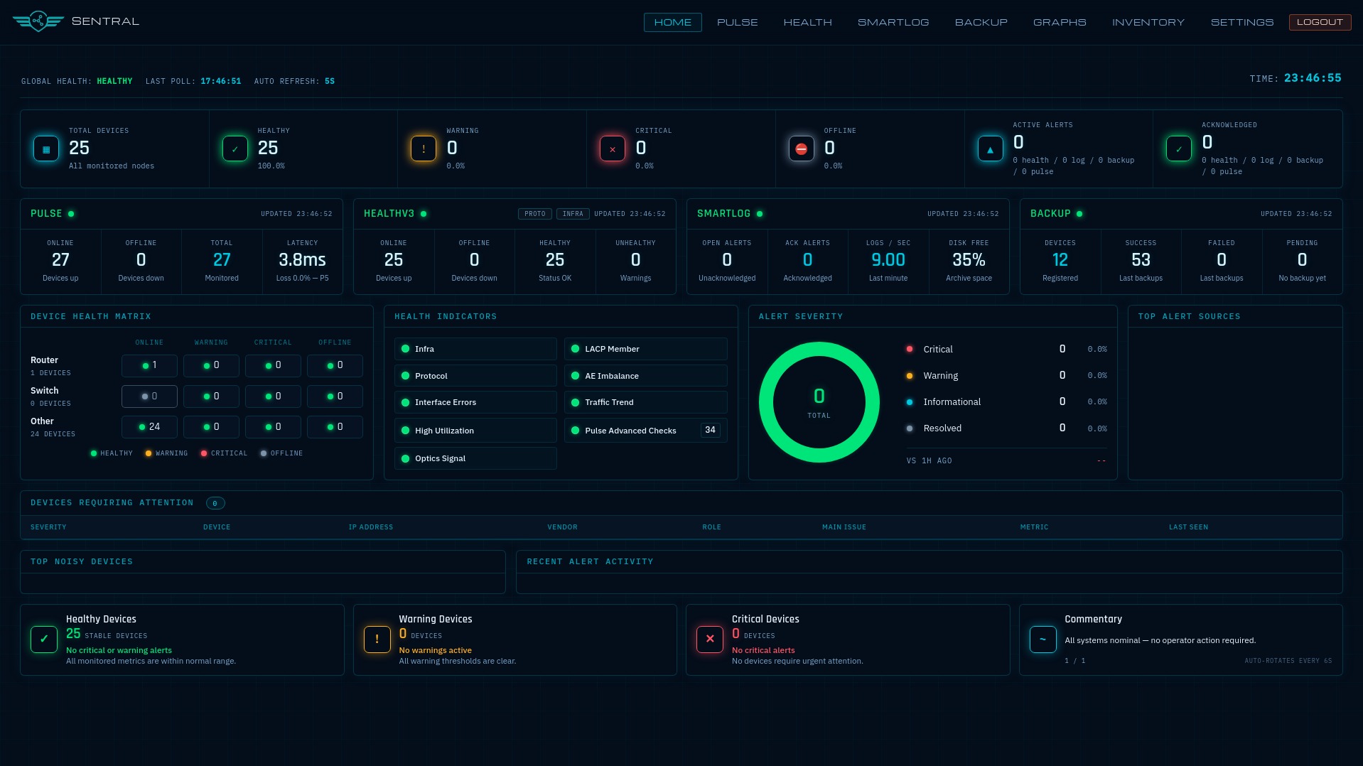 Sentral Dashboard