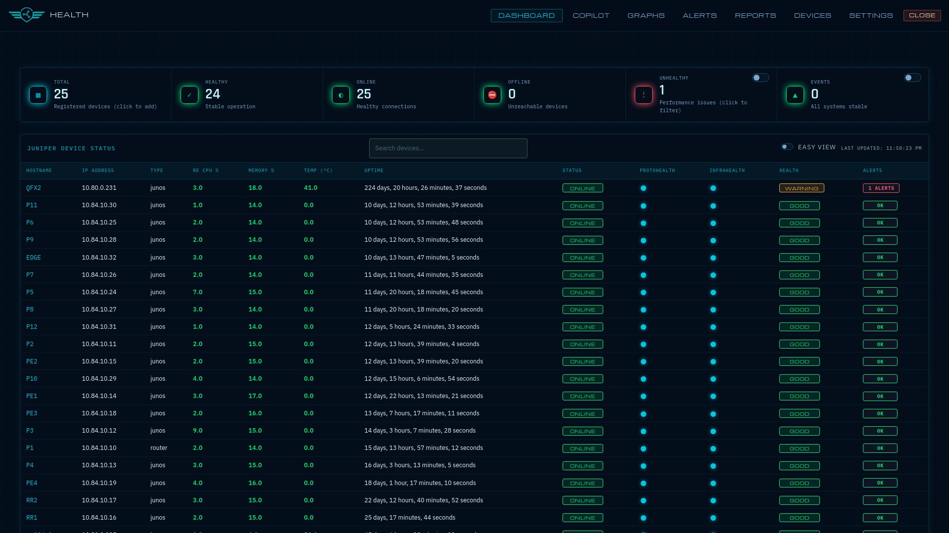 Sentral Health Dashboard