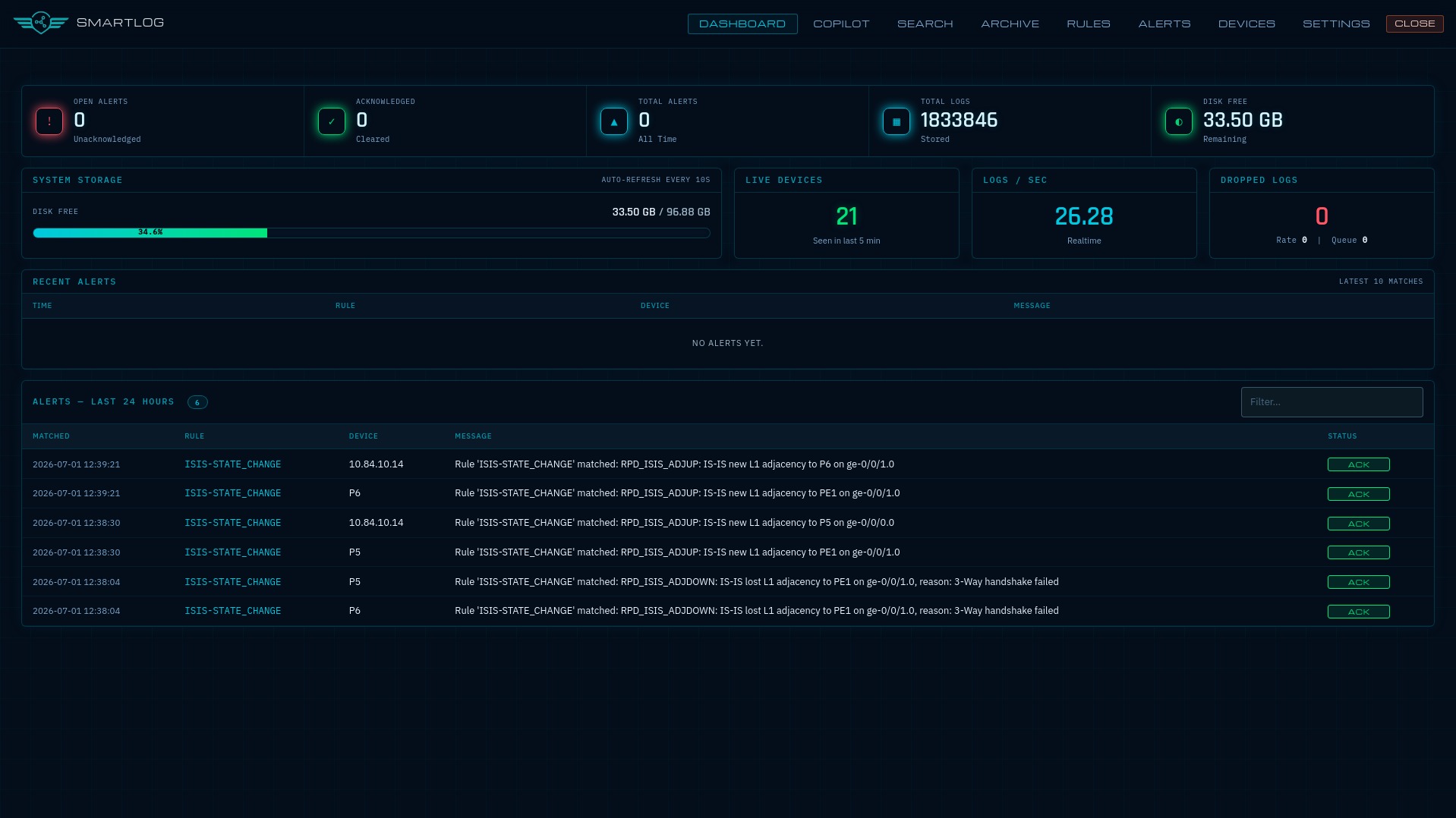 Sentral SmartLog Dashboard
