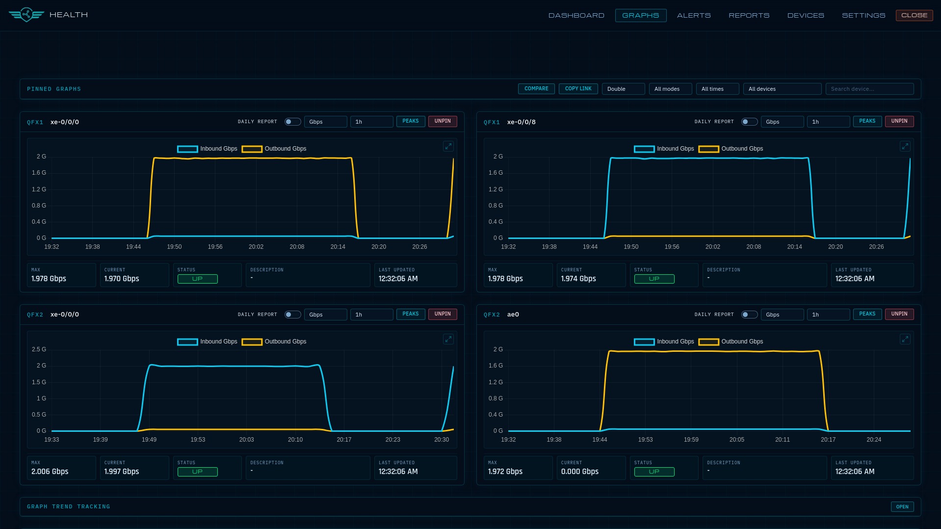 Sentral Graphs Dashboard